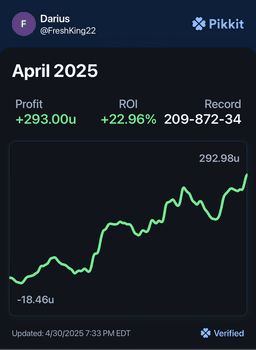 FreshKing22 results