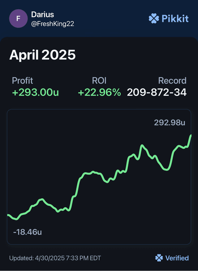 FreshKing22 results