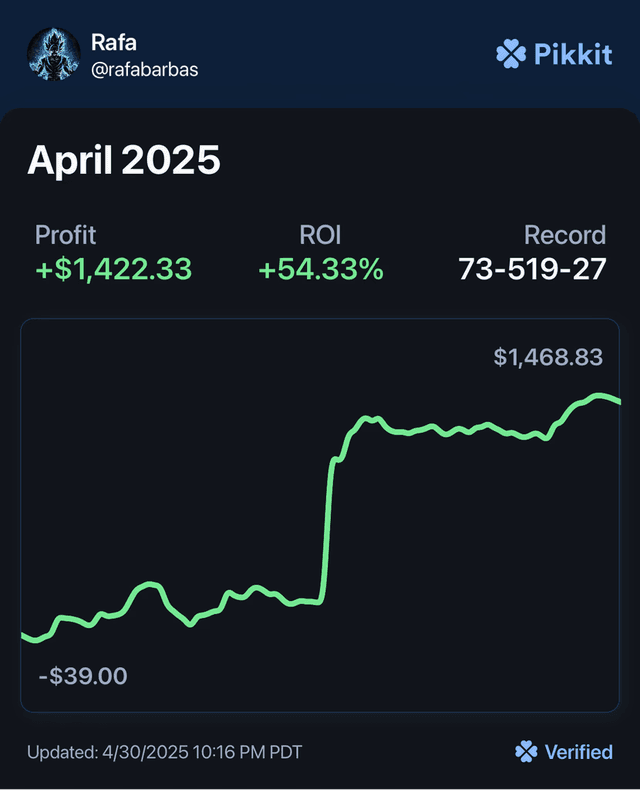 Rafa results
