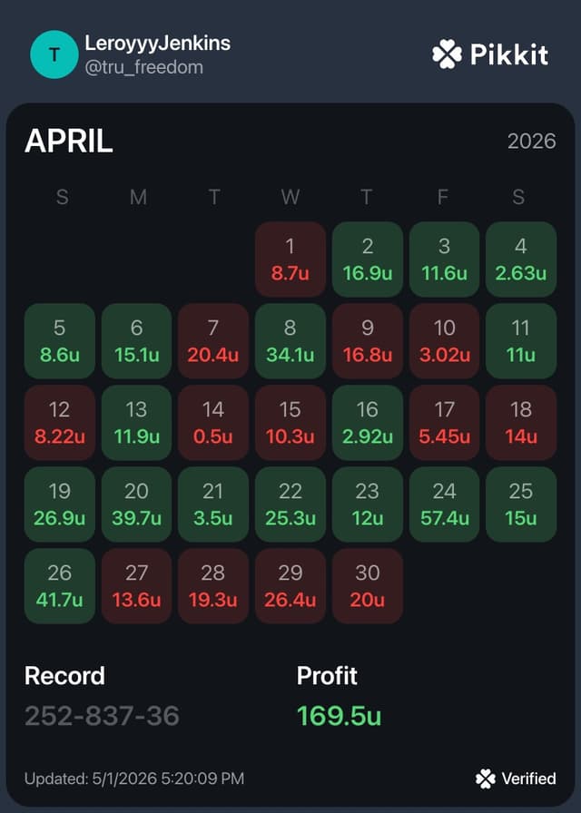 Tru_Freedom results