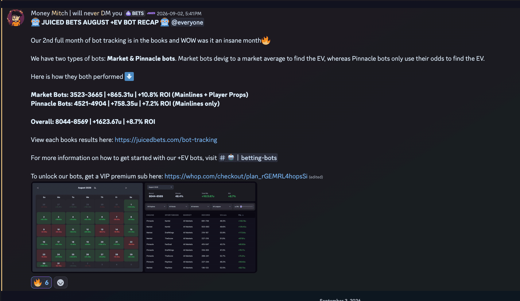 Juiced Bets EV Bots August 2026 results